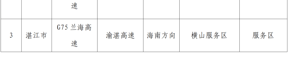 “不亚于春节回家”!凌晨5点<strong></p>
<p>充电</strong>,深圳有人已经堵在路上……