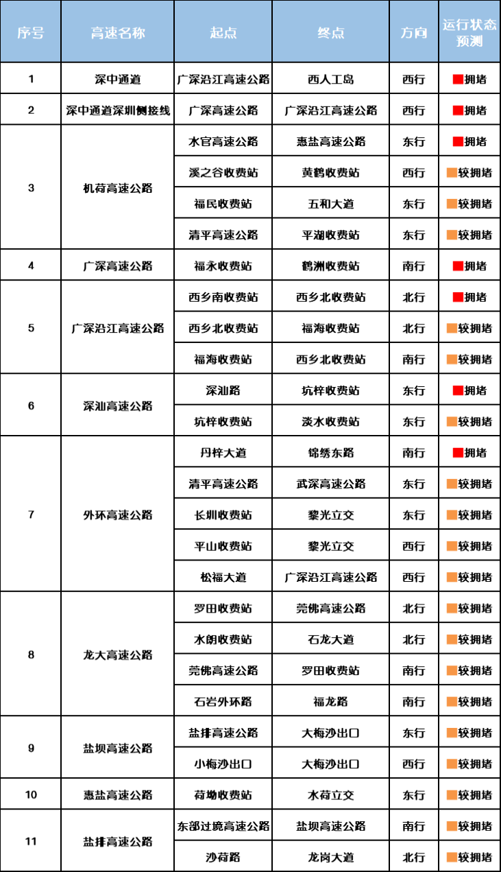 “不亚于春节回家”!凌晨5点<strong></p>
<p>充电</strong>,深圳有人已经堵在路上……