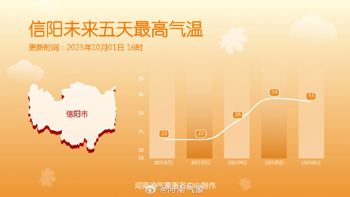 今明两天河南多地仍有雨<strong></p>
<p>php</strong>，晴好天气酝酿中→