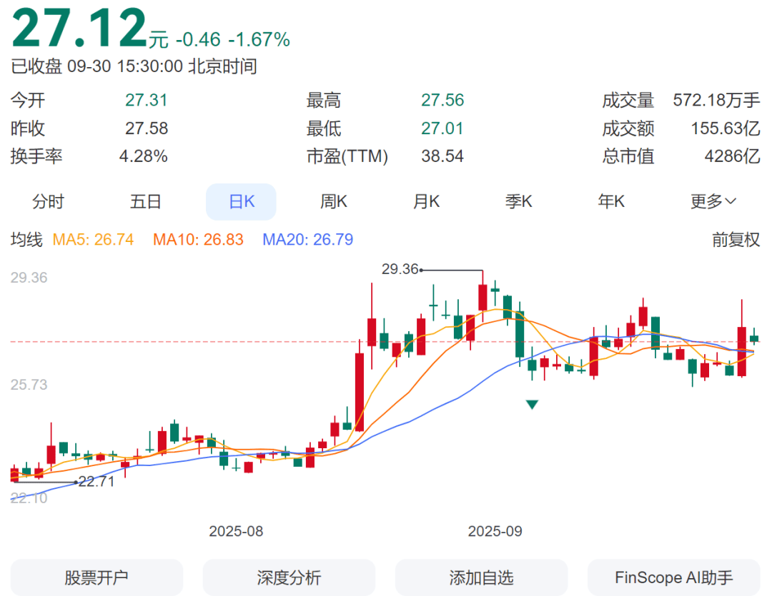 超级减持大单<strong></p>
<p>php</strong>,涉及市值超60亿元!上市公司实控人妻子、父亲最新公告→