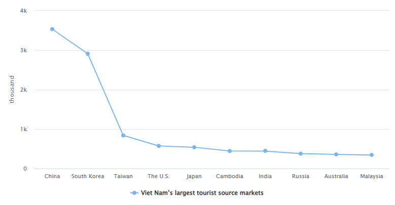 “机票白送、酒店降价”<strong></p>
<p>php</strong>,泰国旅游冷得“神仙难救”