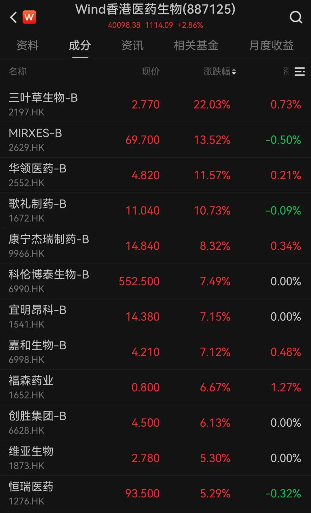 港股10月“开门红”!科技股大涨<strong></p>
<p>php</strong>,这一龙头股涨超9%
