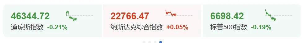 深夜<strong></p>
<p>php</strong>，黄金大跳水！