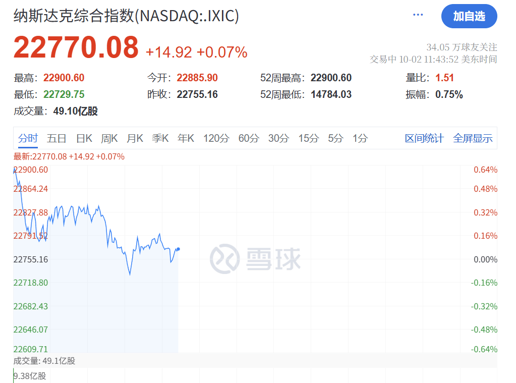 深夜<strong></p>
<p>php</strong>，黄金大跳水！