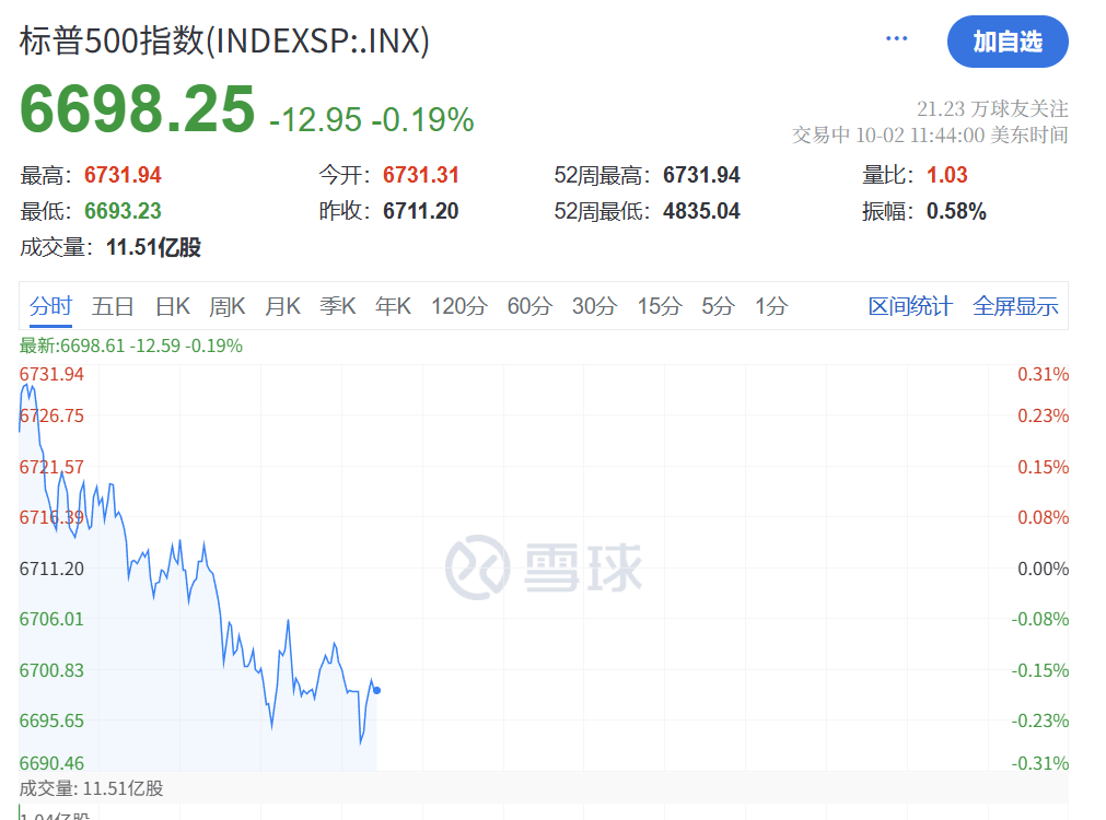 深夜<strong></p>
<p>php</strong>，黄金大跳水！