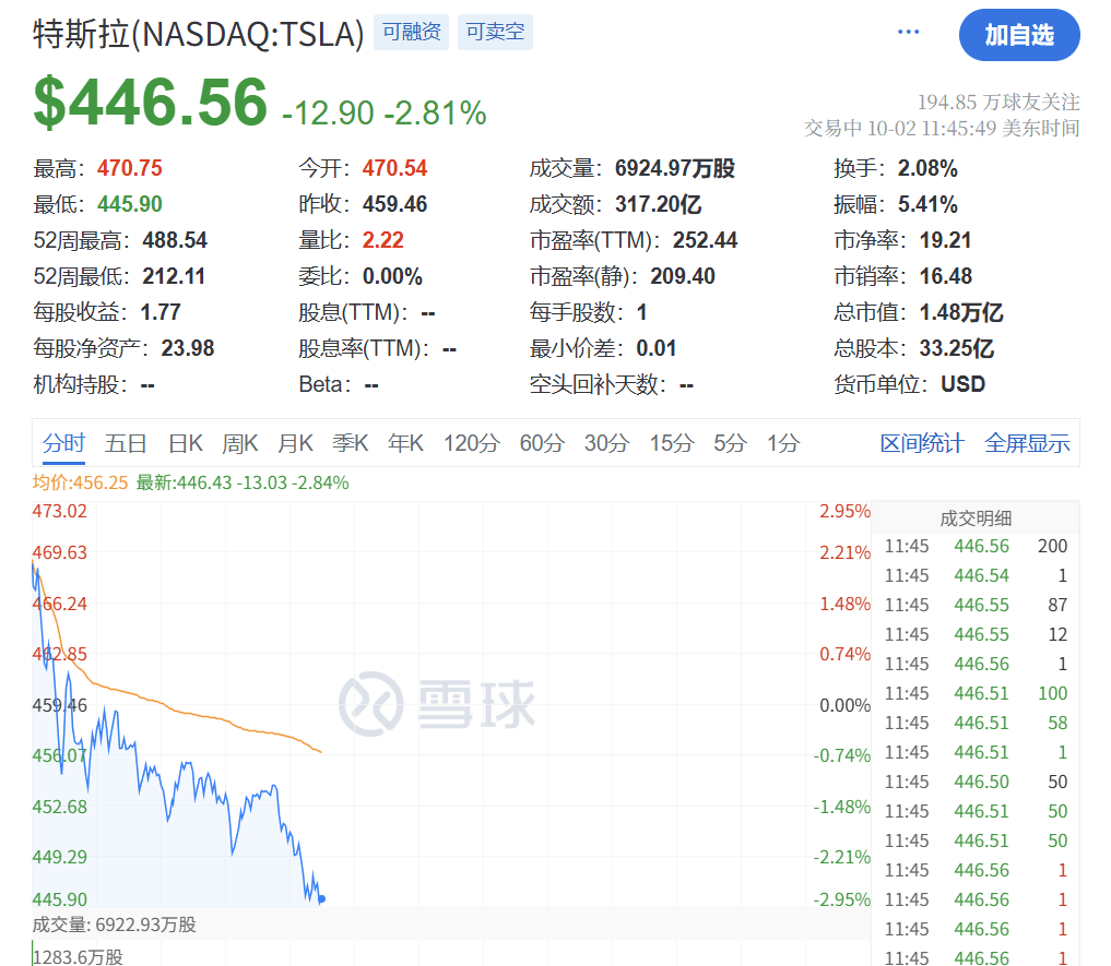 深夜<strong></p>
<p>php</strong>，黄金大跳水！