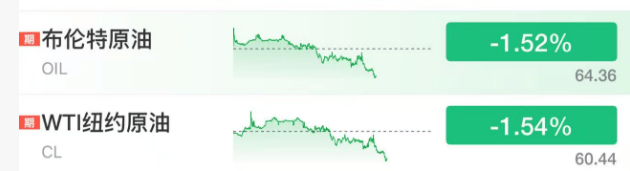 深夜<strong></p>
<p>php</strong>，黄金大跳水！