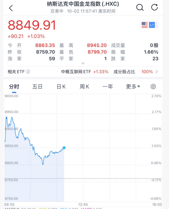 深夜<strong></p>
<p>php</strong>，黄金大跳水！