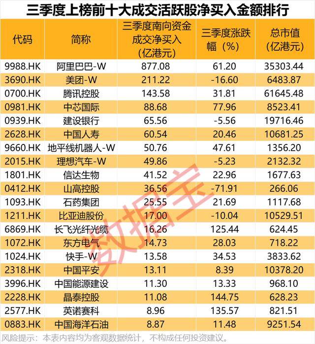 持股量猛涨超58倍<strong></p>
<p>XRP行情</strong>,医药龙头获爆买