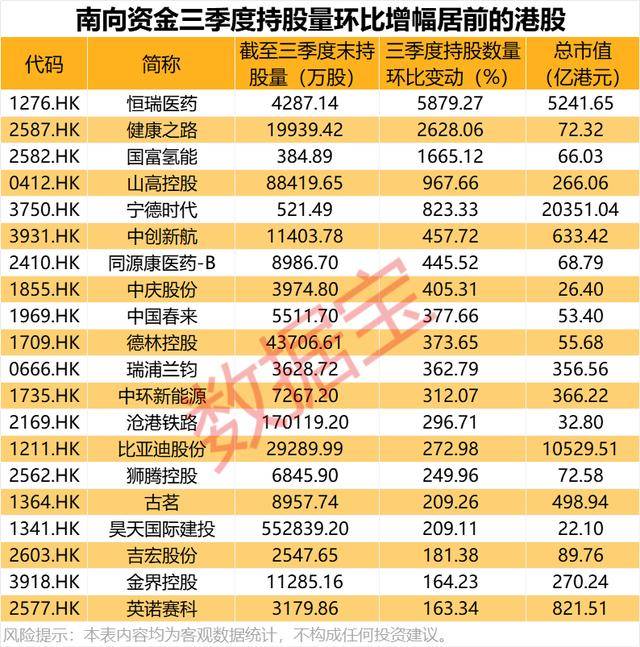 持股量猛涨超58倍<strong></p>
<p>XRP行情</strong>,医药龙头获爆买