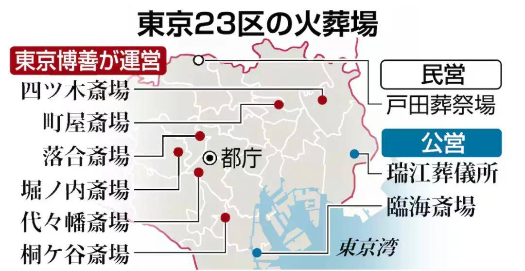 日本人快“死不起”了!送日本人“入土”的生意<strong></p>
<p>瑞波币行情</strong>,正在被中国人承包