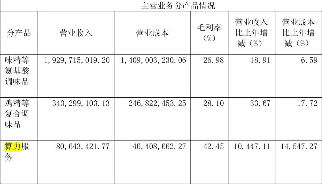 “火腿大王”花3亿投了一家新公司<strong></p>
<p>瑞波币行情</strong>,市值暴涨到100亿