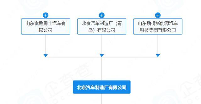 “212”翻车<strong></p>
<p>瑞波币行情</strong>,北汽集团急了:魏桥家的,与我无关
