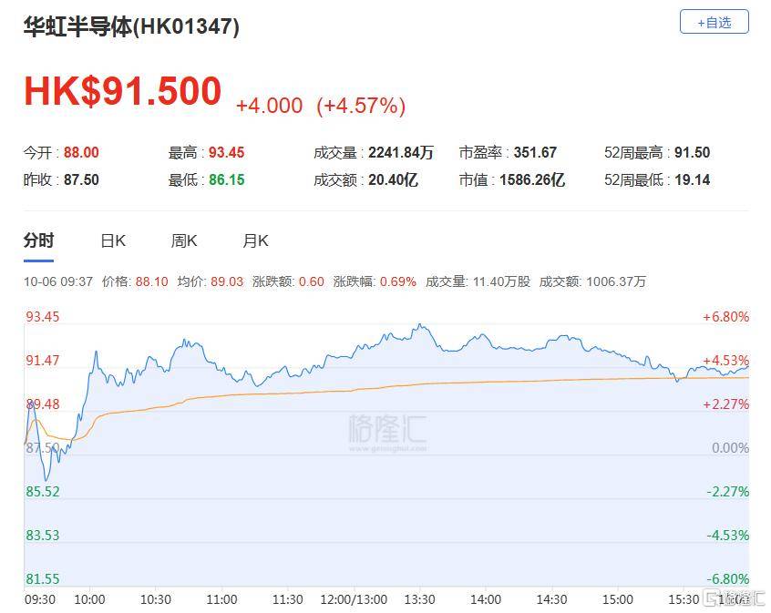 港股收评:三大指数齐跌<strong></p>
<p>瑞波币行情</strong>,恒科指跌1.1%,黄金股逆市大涨