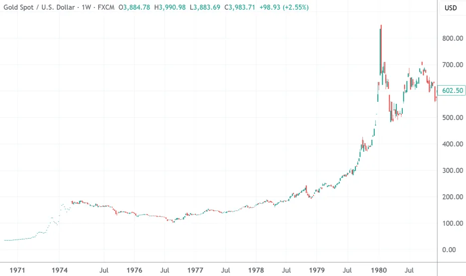 金价涨破4000美元<strong></p>
<p>DOT行情</strong>！·