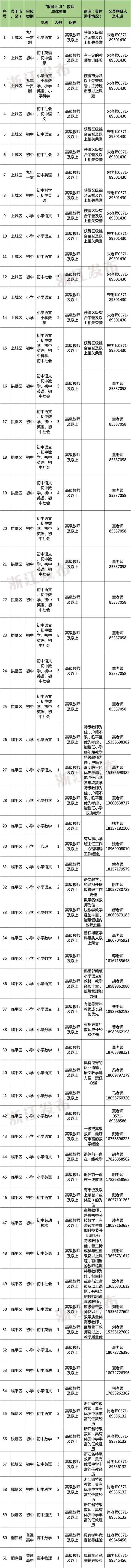 多地发文：招人<strong></p>
<p>波卡币行情</strong>，只要退休的，现享受退休待遇不变