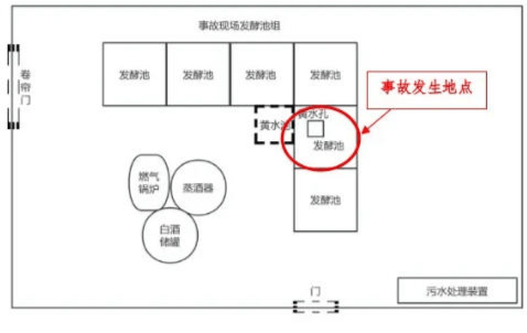 富顺一酒厂发生中毒和窒息事故致3死:作业人员违规进发酵池清扫<strong></p>
<p>币安币行情</strong>,救援人员盲目施救