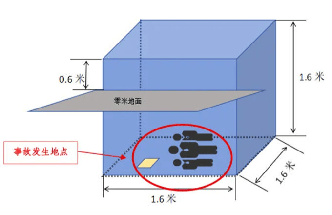富顺一酒厂发生中毒和窒息事故致3死:作业人员违规进发酵池清扫<strong></p>
<p>币安币行情</strong>,救援人员盲目施救