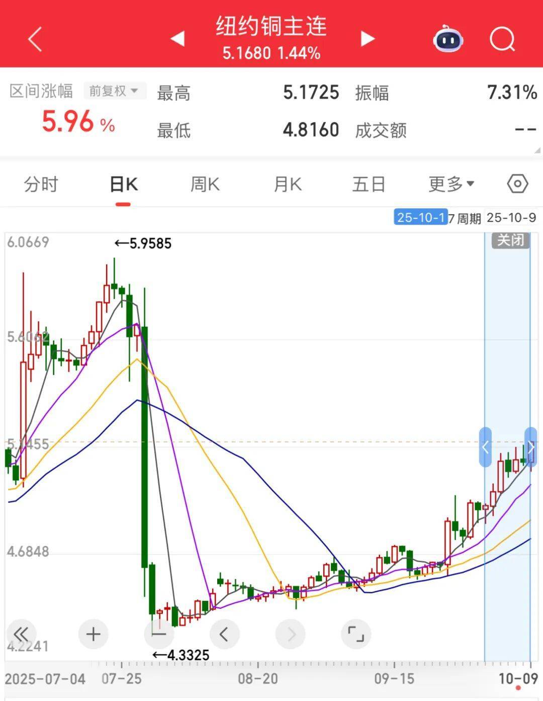 3600亿龙头<strong></p>
<p>币安币行情</strong>,尾盘涨停,创历史新高