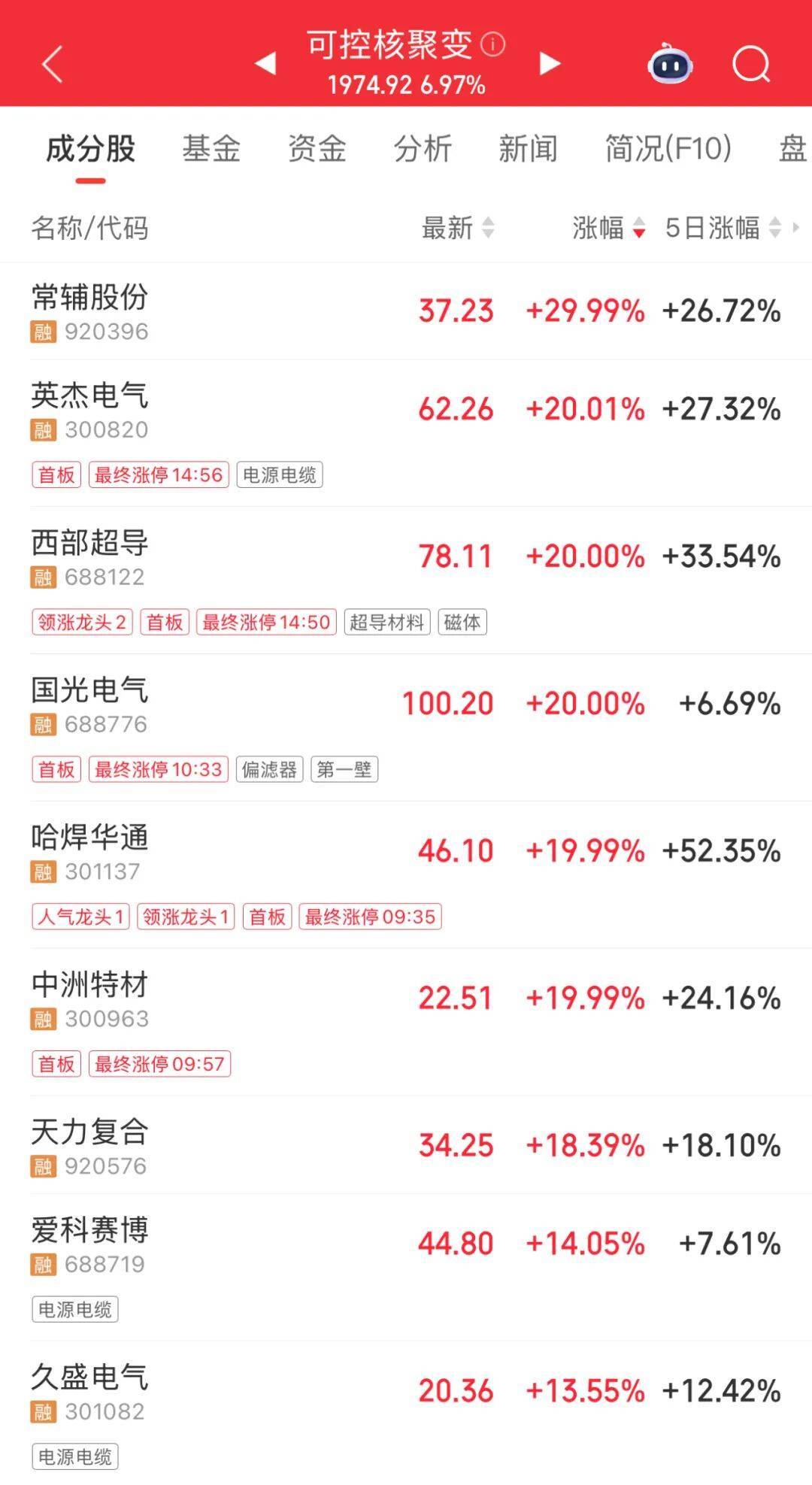 3600亿龙头<strong></p>
<p>币安币行情</strong>,尾盘涨停,创历史新高