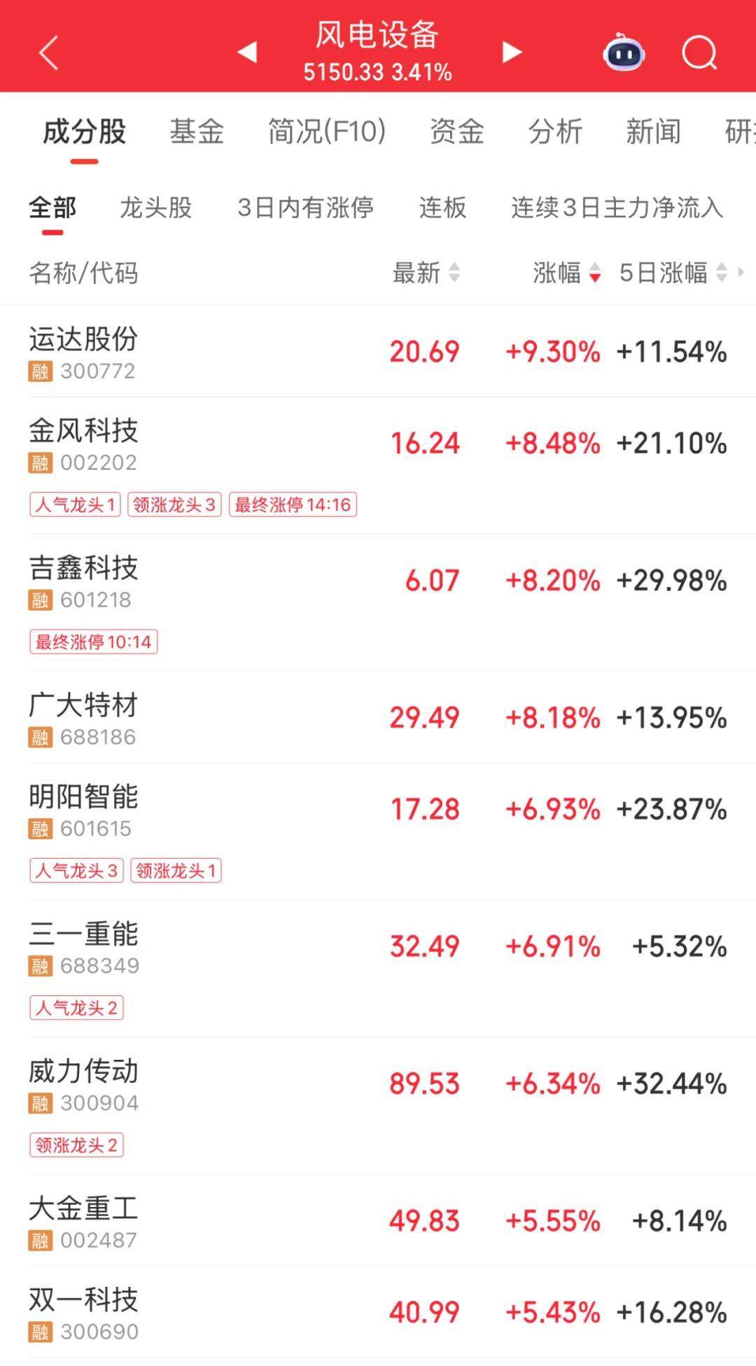 3600亿龙头<strong></p>
<p>币安币行情</strong>,尾盘涨停,创历史新高