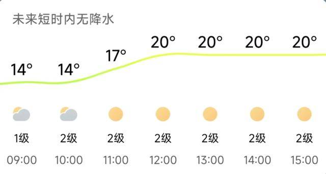 济南<strong></p>
<p>BNB行情</strong>,转晴!山东,转晴!好久不见的太阳,来了!