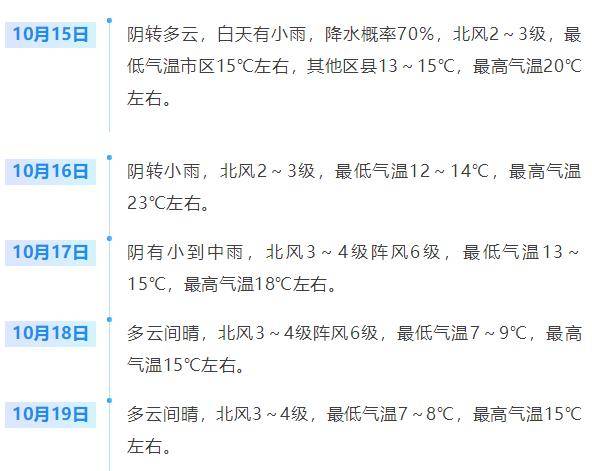 济南<strong></p>
<p>BNB行情</strong>,转晴!山东,转晴!好久不见的太阳,来了!