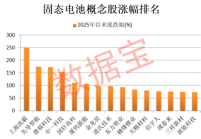 600941<strong></p>
<p>BNB行情</strong>,重大宣布!固态电池新突破,多只龙头股年内涨幅翻倍