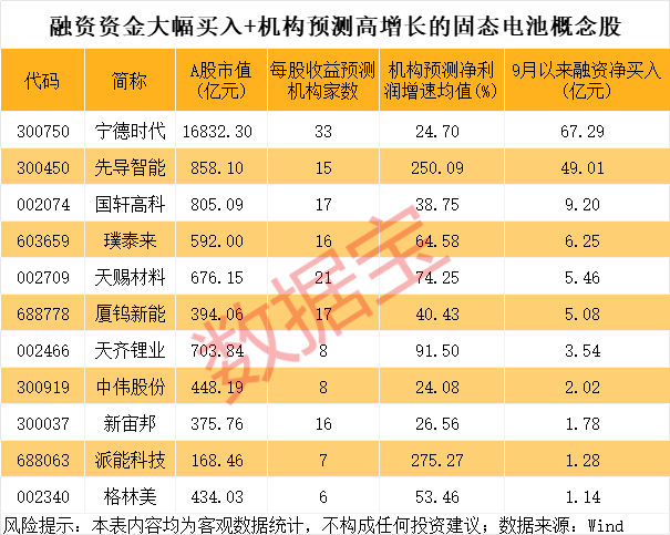 600941<strong></p>
<p>BNB行情</strong>,重大宣布!固态电池新突破,多只龙头股年内涨幅翻倍
