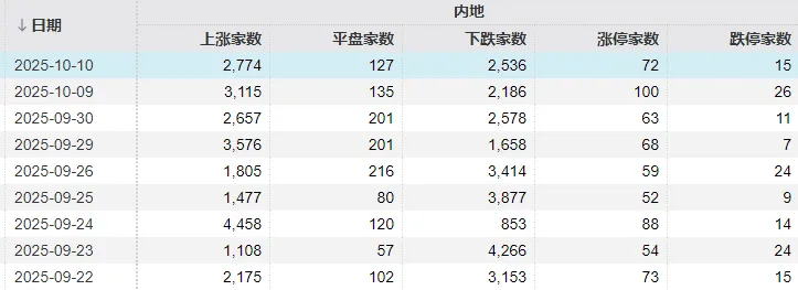 不必自己吓自己<strong></p>
<p>BNB行情</strong>！明天A股的应对思路就在这里