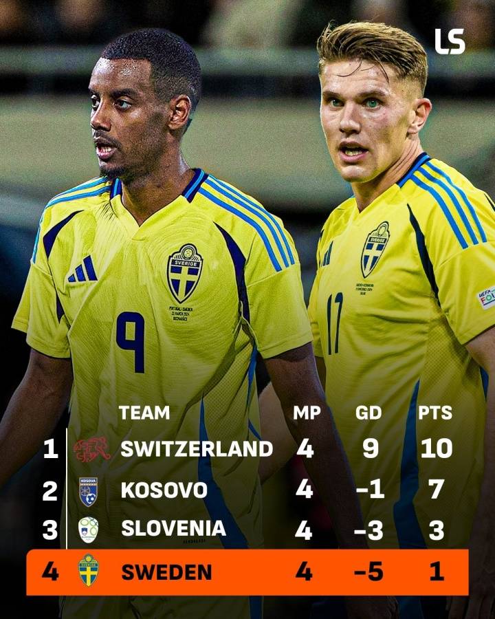 无缘直通世界杯<strong></p>
<p>币安币行情</strong>!瑞典两大神锋3场0进球 遭科索沃双杀