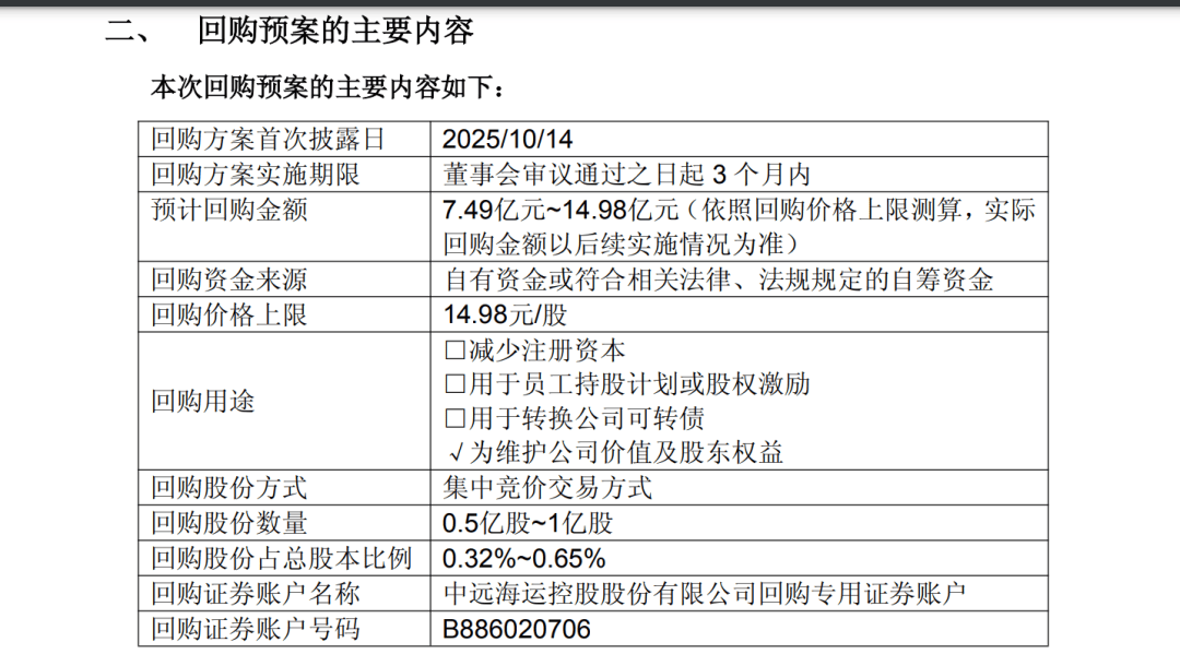 A股巨头<strong></p>
<p>币安币行情</strong>,拟回购最多1亿股并注销