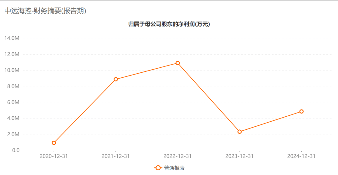 A股巨头<strong></p>
<p>币安币行情</strong>,拟回购最多1亿股并注销