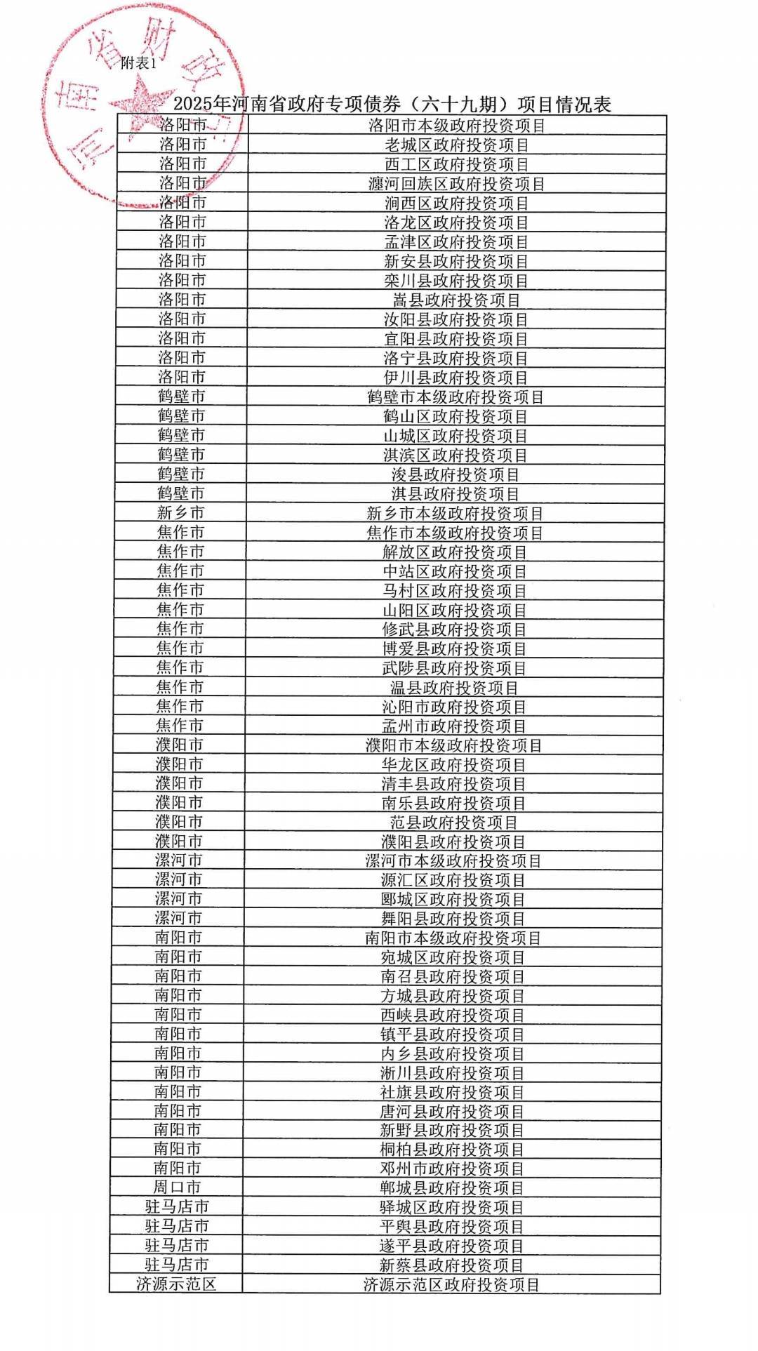 河南拟发行478.34亿元地方债<strong></p>
<p>币安币行情</strong>,用于城乡发展、棚户区改造等