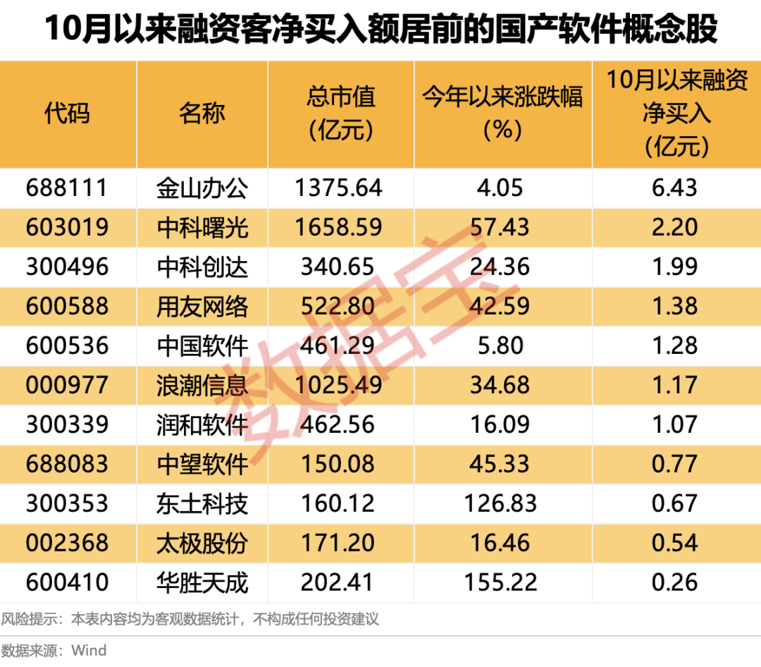 600745开盘跌停!多重利好催化<strong></p>
<p>币安币行情</strong>,这一领域受益,融资客大幅加仓名单出炉