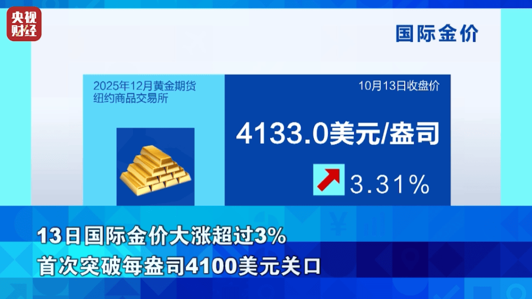 狂飙超76%!它<strong></p>
<p>币安币行情</strong>,涨幅超黄金!