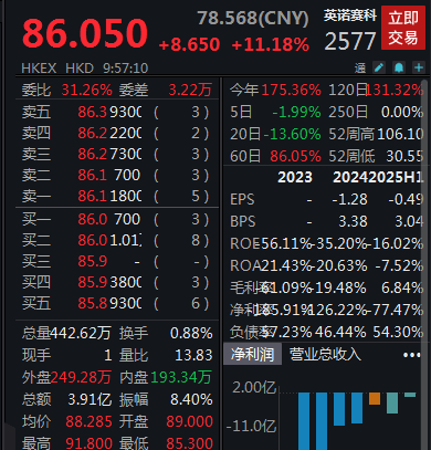 超2800只个股下跌