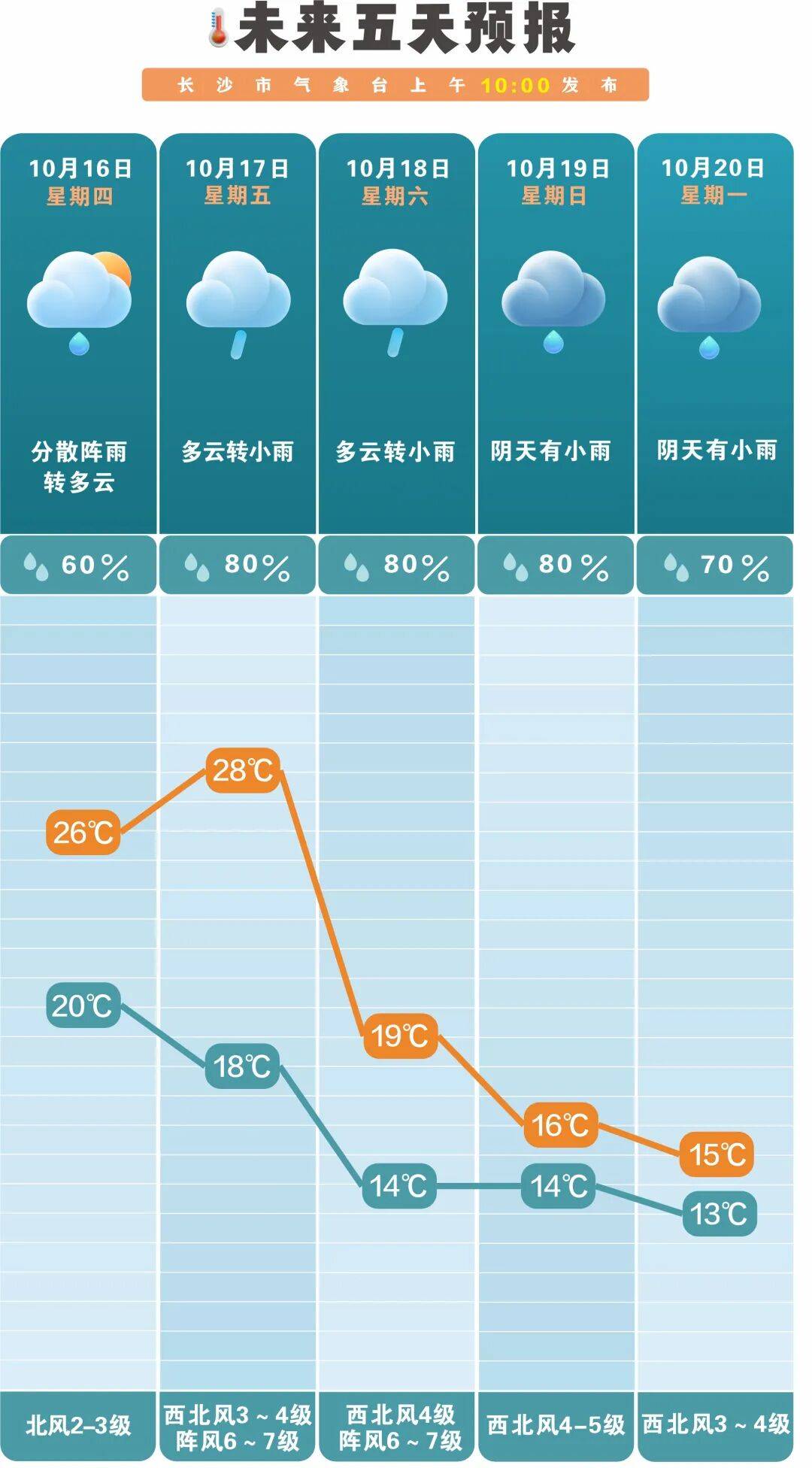 冷空气活跃<strong></p>
<p>ADA行情</strong>,降温、降雨、大风即将轮番登场!