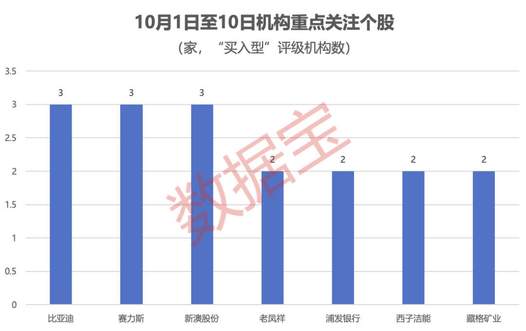机构重点锁定：算力+具身智能+固态电池+芯片<strong></p>
<p>ADA行情</strong>！