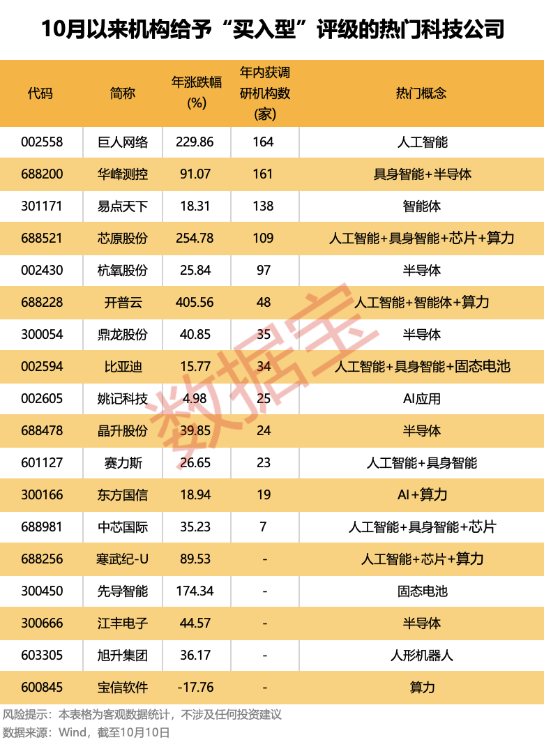 机构重点锁定：算力+具身智能+固态电池+芯片<strong></p>
<p>ADA行情</strong>！