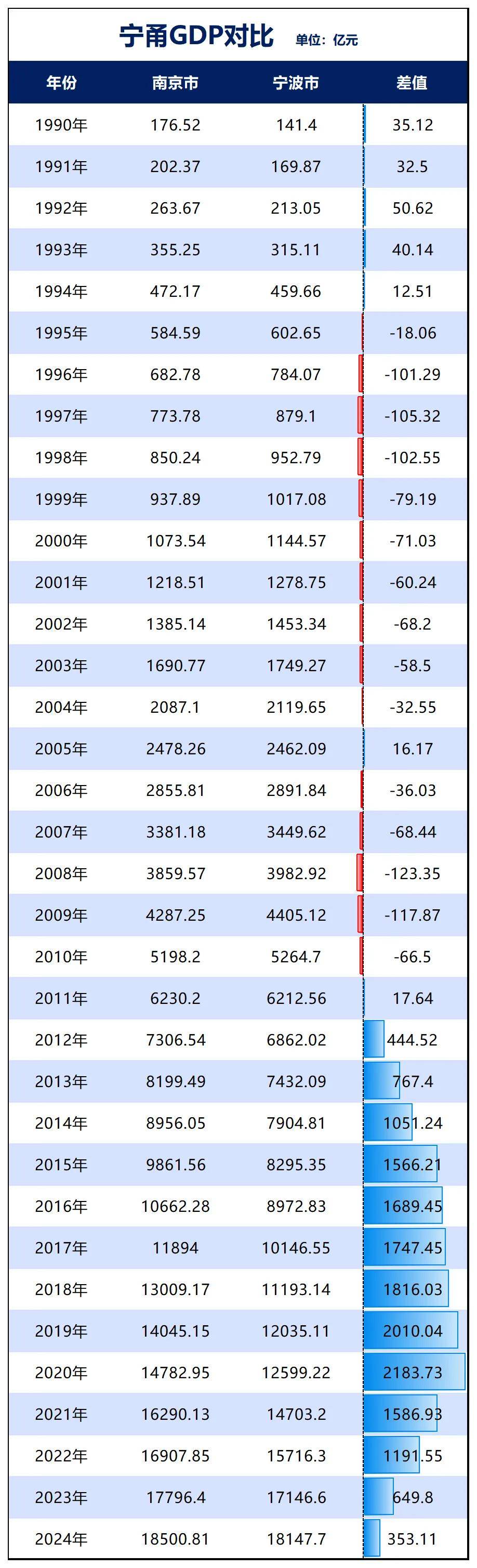 胜券在握!宁波<strong></p>
<p>艾达币行情</strong>,要超南京了