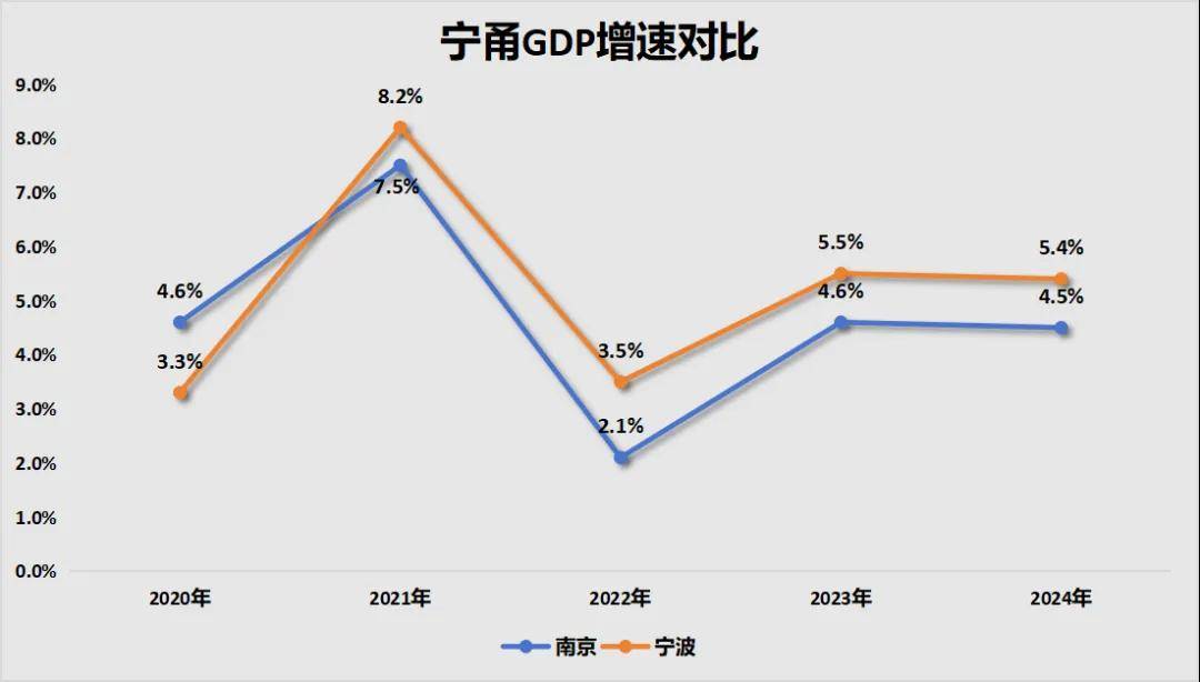胜券在握!宁波<strong></p>
<p>艾达币行情</strong>,要超南京了