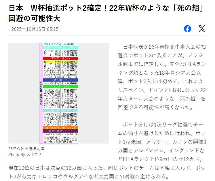 逆转巴西<strong></p>
<p>艾达币行情</strong>!日本队已锁定世界杯抽签第二档 避免遭遇死亡之组