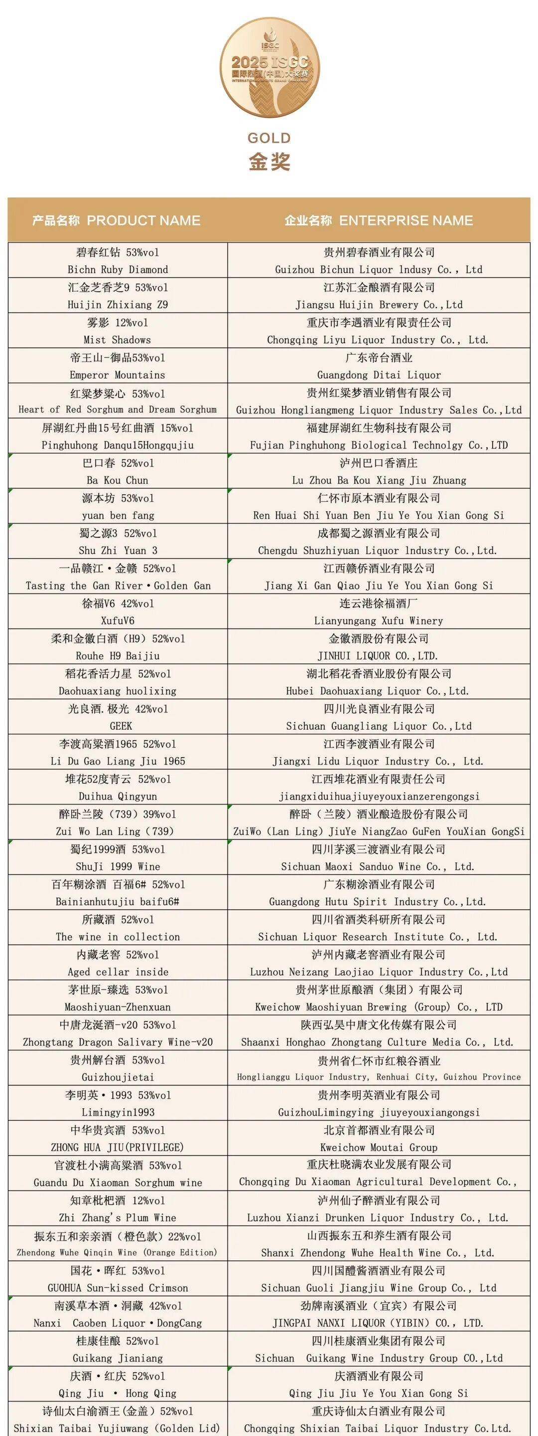 大金奖<strong></p>
<p>艾达币行情</strong>！巫溪 “百年魅力” 白酒实力出圈国际赛场