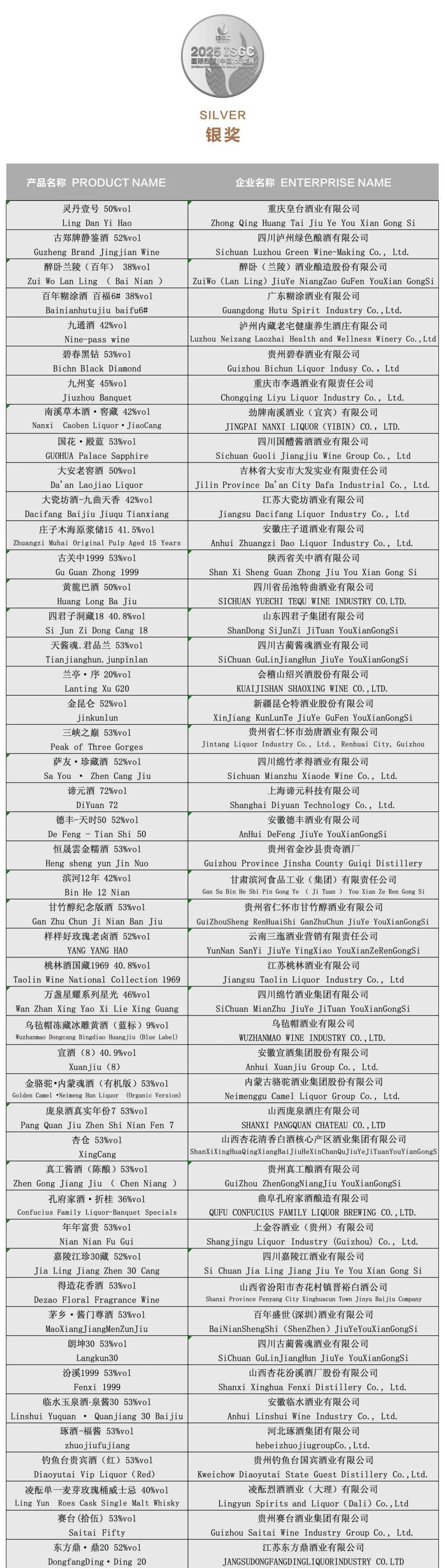 大金奖<strong></p>
<p>艾达币行情</strong>！巫溪 “百年魅力” 白酒实力出圈国际赛场