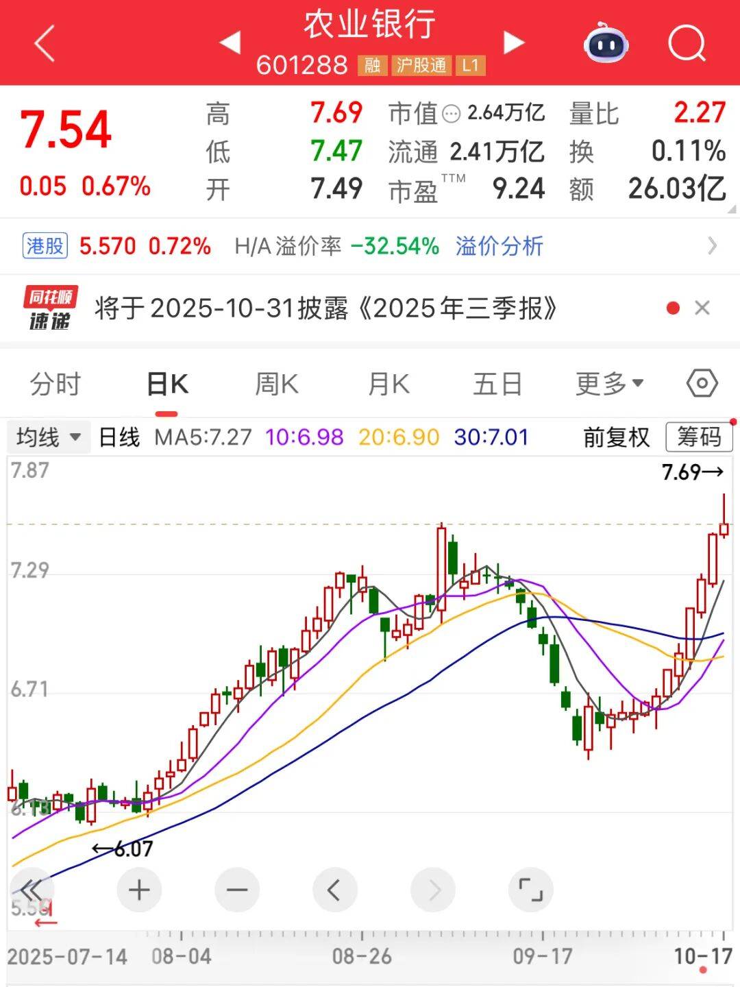 A股市值冠军<strong></p>
<p>BCH行情</strong>,刚刚再创新纪录