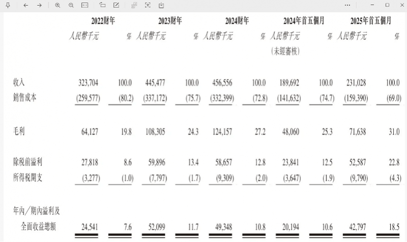 “国产劳力士”上市首日大涨两倍<strong></p>
<p>BCH行情</strong>,出身莆田,高端款定价5万