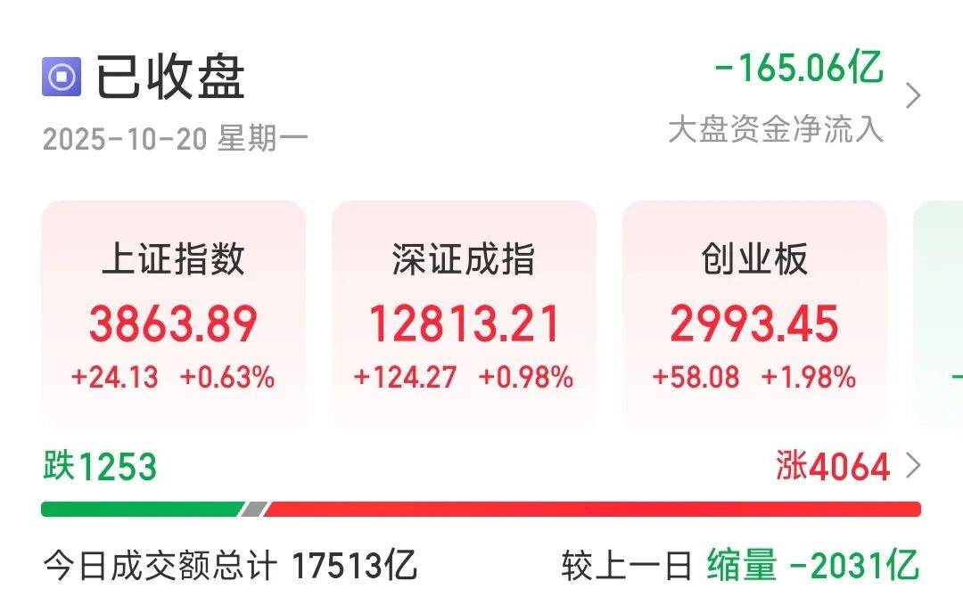今天A股<strong></p>
<p>比特现金行情</strong>,赚钱啦!
