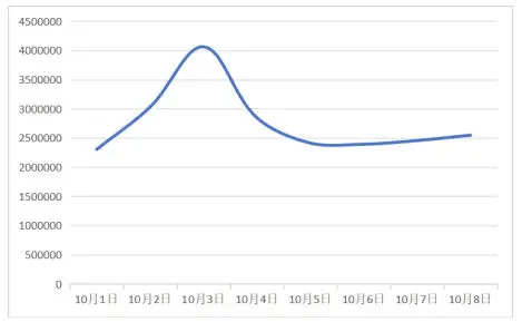 中消协梳理“十一”假期消费维权舆情<strong></p>
<p>比特现金行情</strong>！这些事件被点名……