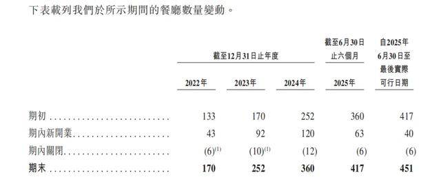 “川渝面馆老大”<strong></p>
<p>比特现金行情</strong>,其实是预制面